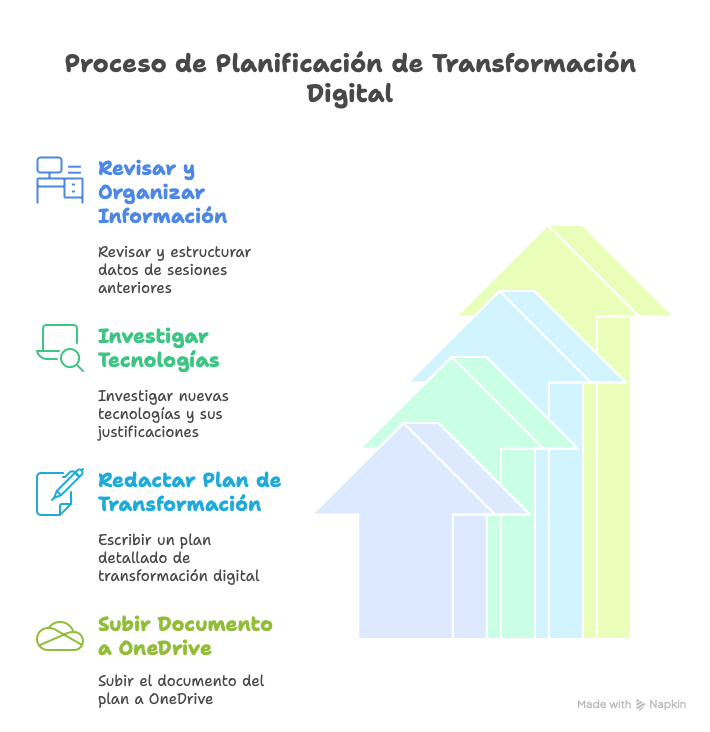 proceso
