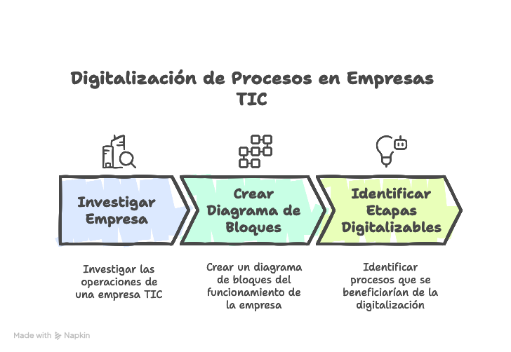 esquema